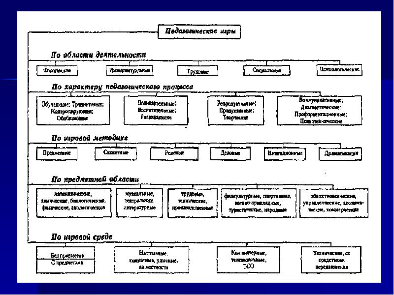 Конспект По Селевко Знакомство С Собой