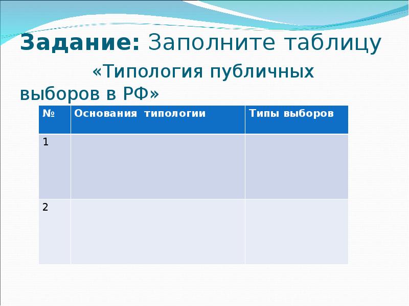 выборы типология выборов. выборы типология выборов. основания типологии типы выборов таблица. выборы в рф классификация. основания типологии типы выборов таблица.