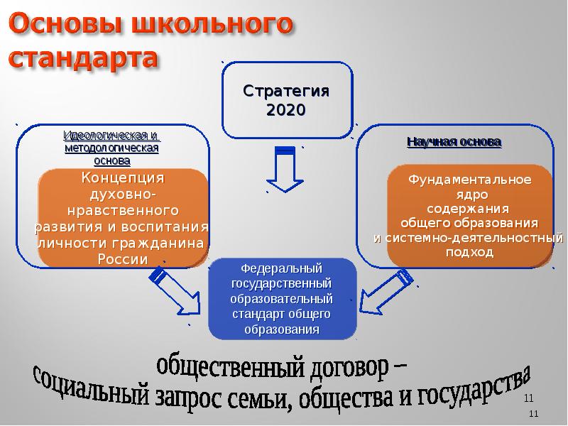 Стандарты школы