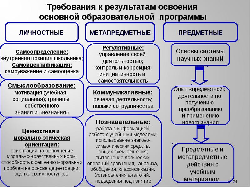 Социальные границы. Схема смыслообразования.