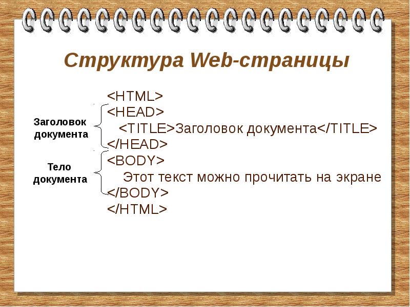 Структура документа html презентация