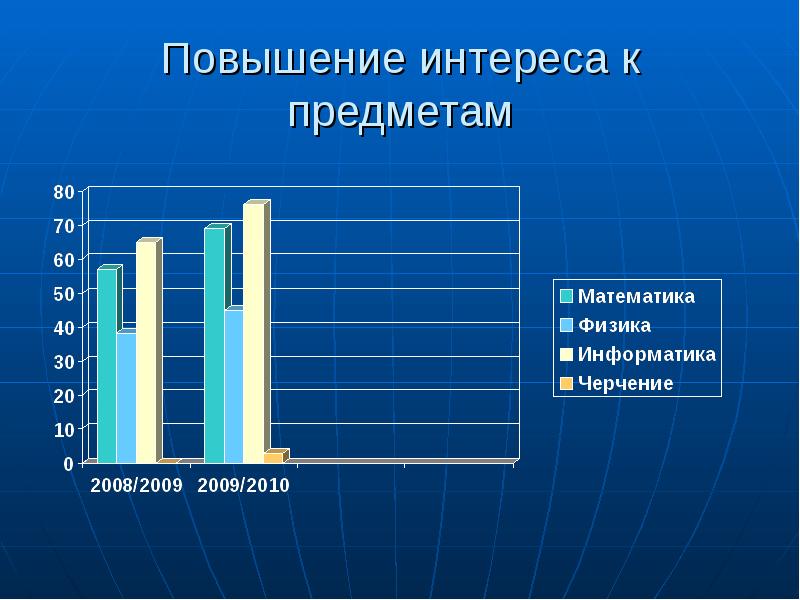 Увеличение интереса. Повышение интереса. Рост интереса. Повышение интереса шкала. Уровень интереса к предмету картинки.