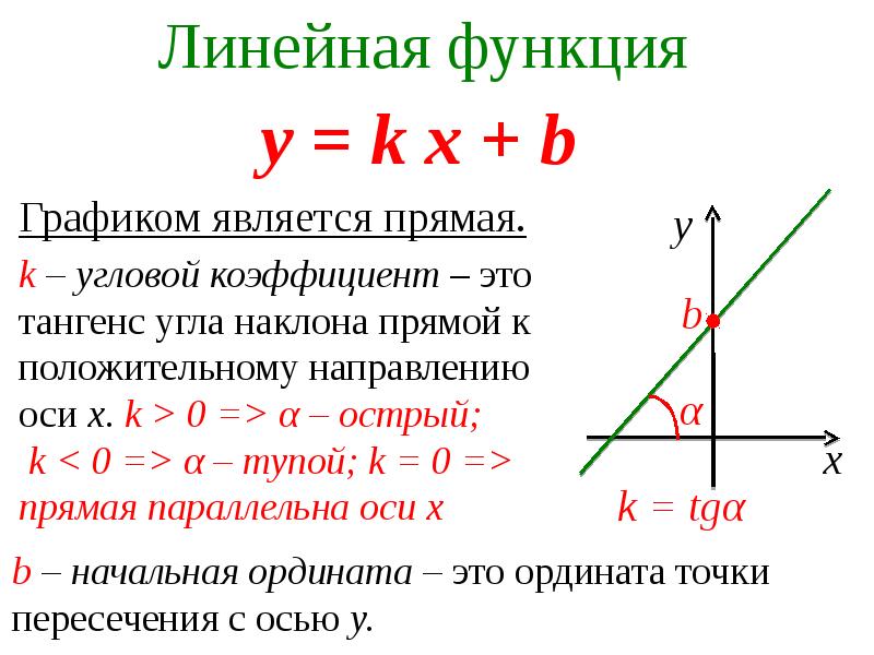 Чему равна линейная функция. Нахождение коэффициентов линейной функции. Как определить тангенс угла на графике. Формула коэффициента линейной функции. Формула углового коэффициента прямой по уравнению.