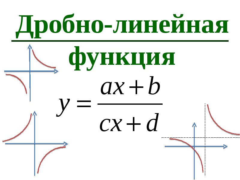 Презентация функции 8 класс