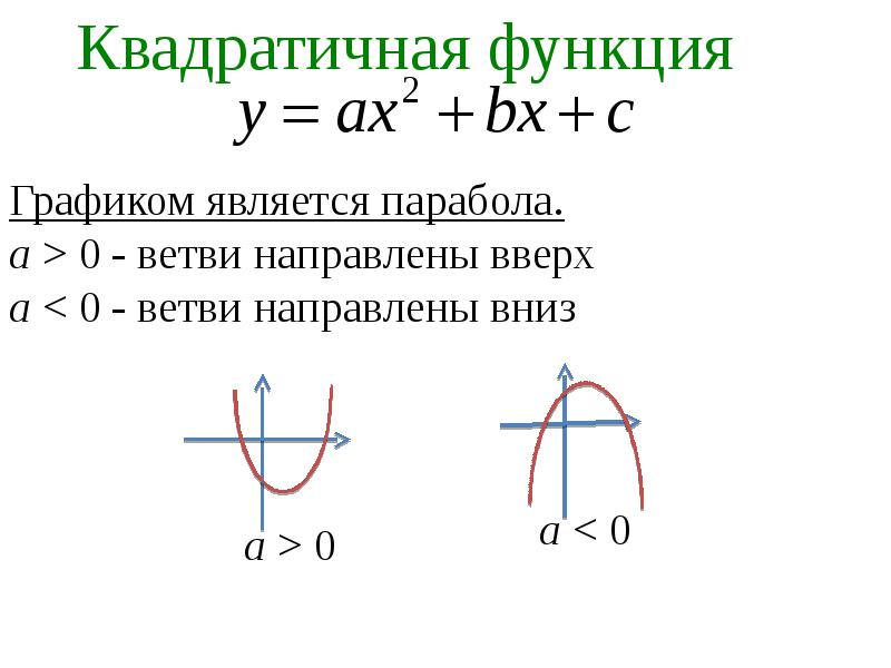 Функции с презентация