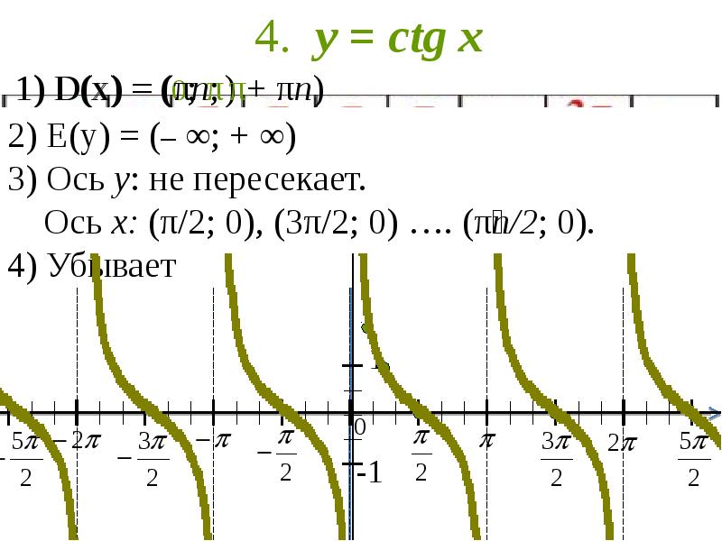 Ctg π. Функция y CTG X. CTG. CTG(π2+x)=. CTG 2π/3.