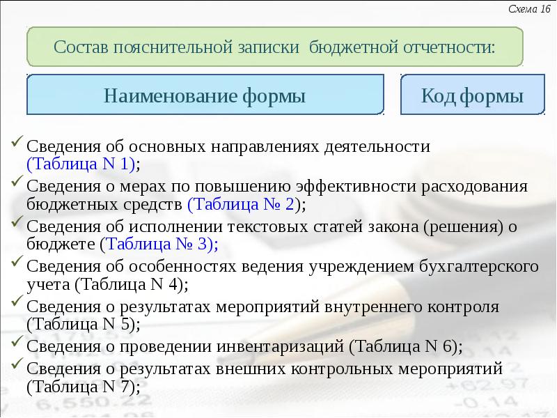 Таблица 6 к пояснительной записке 0503760 образец заполнения