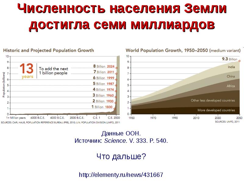 Проект население земли