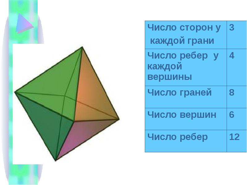 Числом сторон. Конус количество граней. Число граней число ребер. Конус грани ребра вершины. Грани и вершины у конуса.