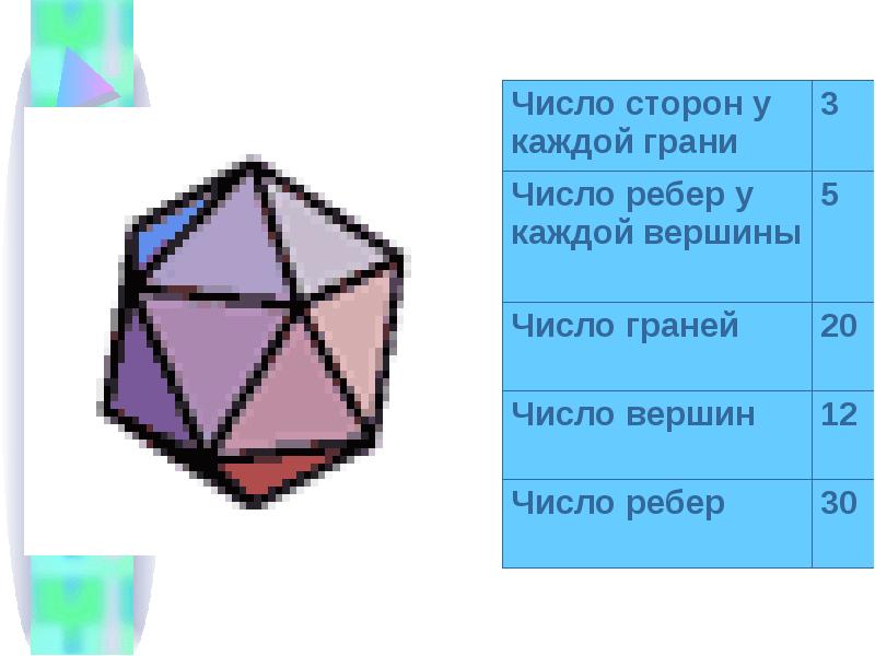 Тетраэдр октаэдр икосаэдр додекаэдр гексаэдр. Боковое ребро многогранника. Как увеличить количество граней. Правильные многогранники октаэдр. Уменьшить цилиндр в блендере.