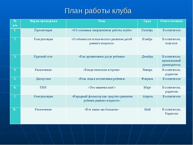 План работы семейный клуб в школе