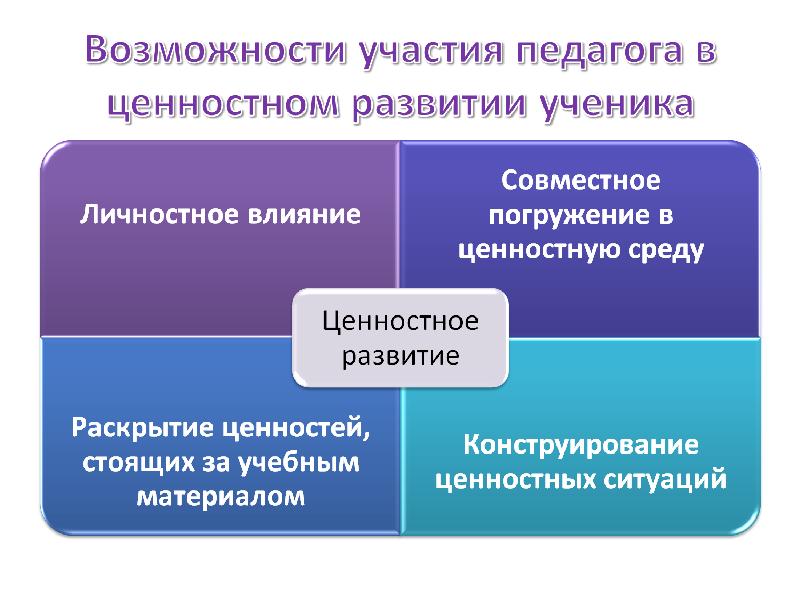 Ценности педагога