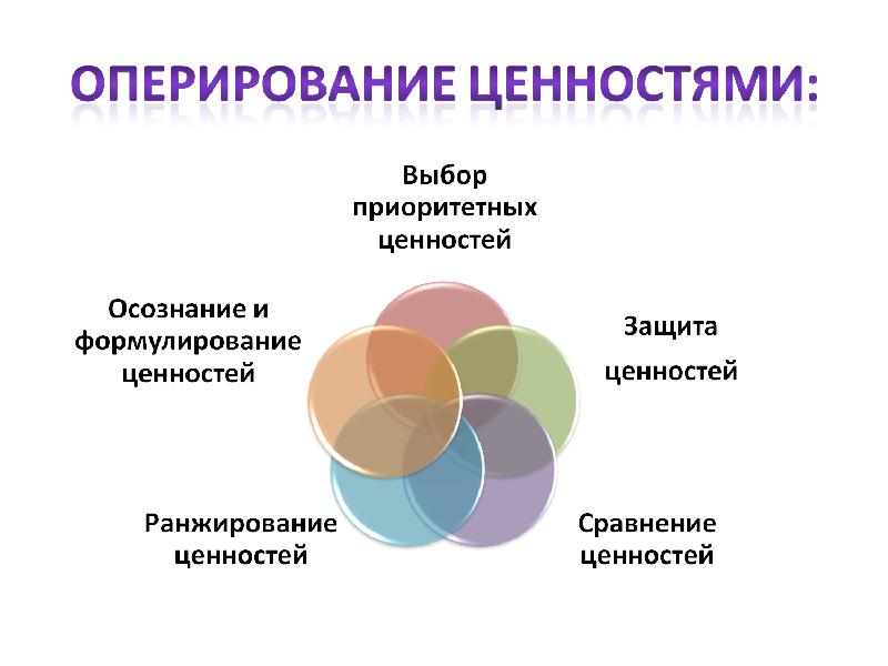 Формирование и развитие ценностей