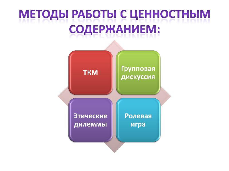 Формирование ценностей. Ценностная дилемма. Темы нравственных дискуссий. Ценностные ориентации этические установки педагога. Наличие сформированных ценностей педагога.