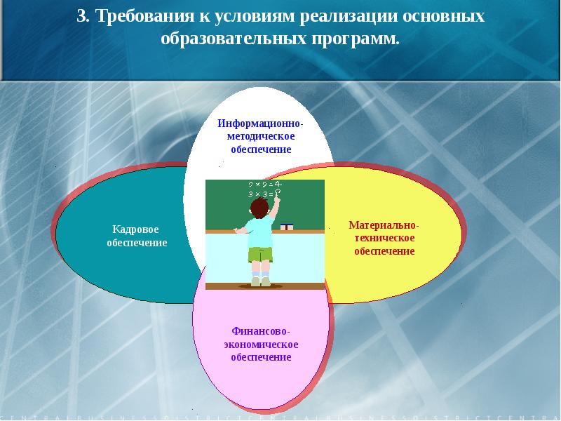 Методические проекты в доу