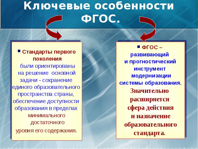 Обновленные фгос презентация