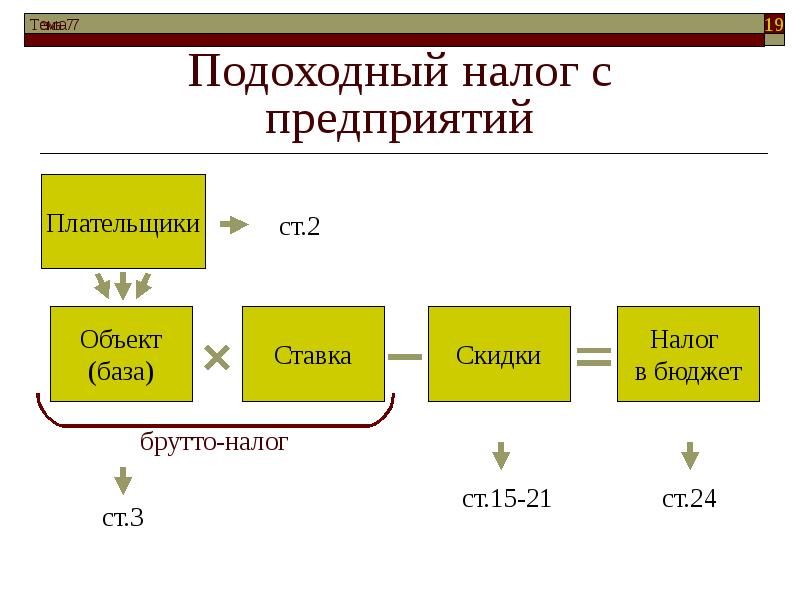 Какой процент подоходный