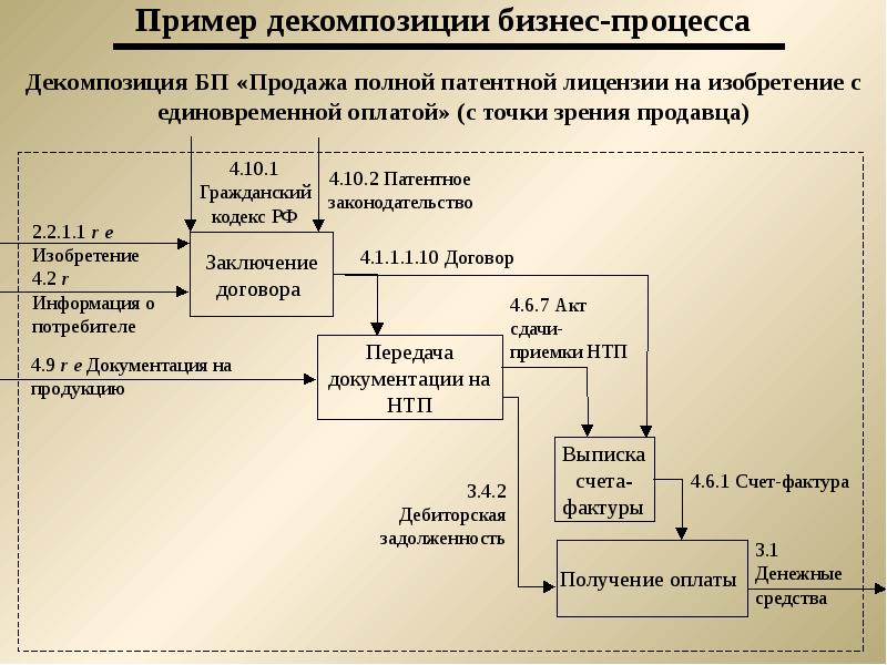 Синтез структур