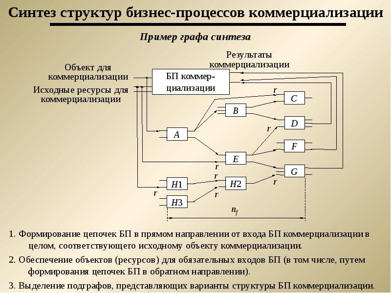 Синтезировать структурную схему выполняющую функцию