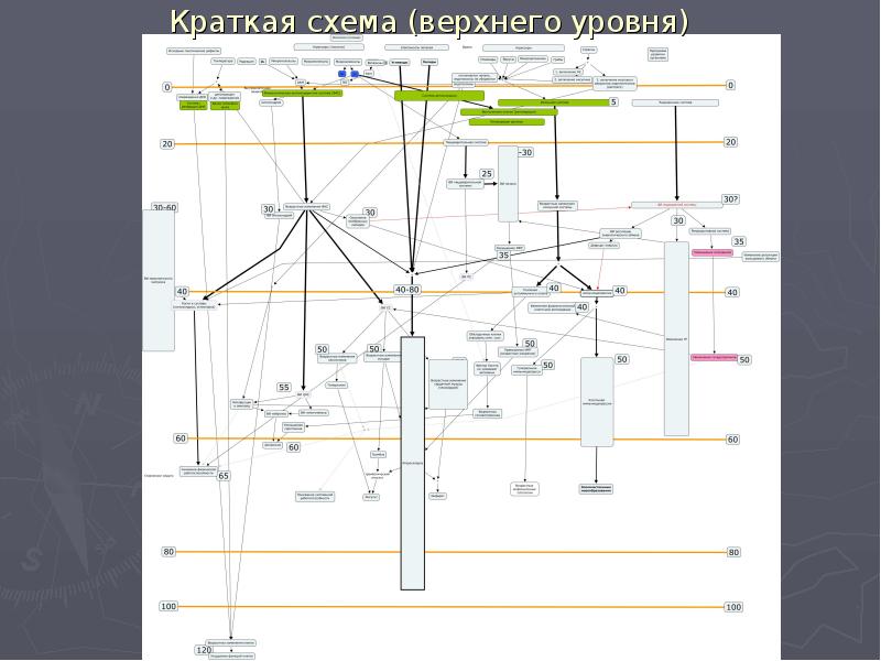 Системная схема старения человека