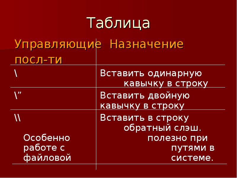 Массивы определение описание размещение в памяти использование работа с массивами delphi