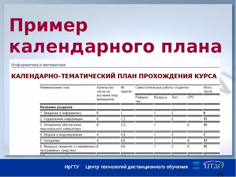 Планирование информатика. План работы на дистанционном обучении. Отчет по дистанционному обучению. Отчет по дистанционному обучению в школе. План дистанционного обучения пример.