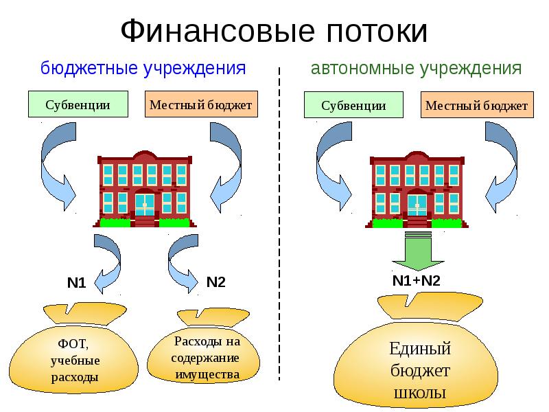 Презентация бюджет образования