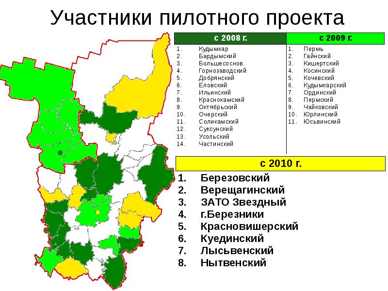 Расписание пермь суксун на завтра