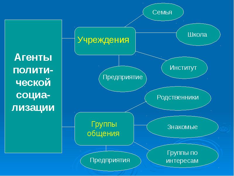 Институт семьи учреждения