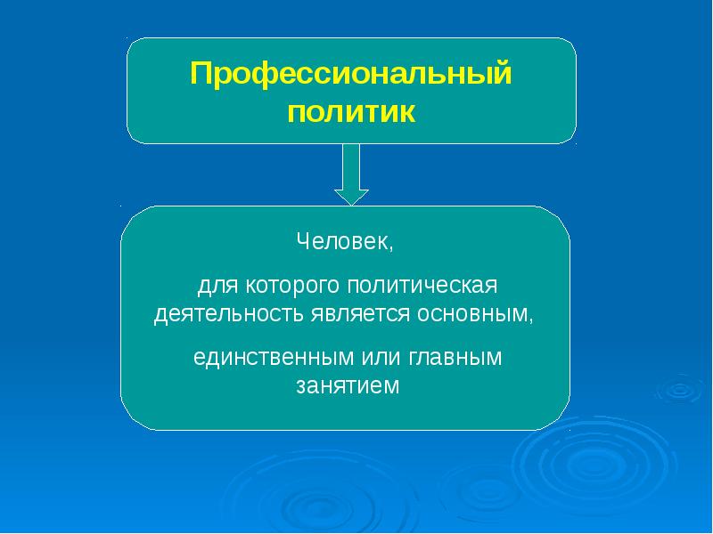 Примеры политики обществознание