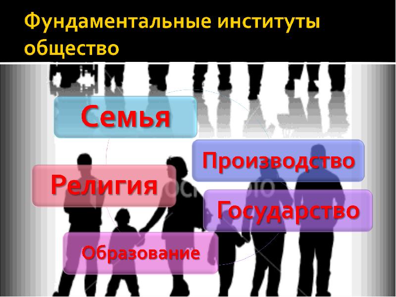 Уроки обществознание 8. Функции школы Обществознание 8 класс. Знак обществознания. Кто я Обществознание 8 класс. 3 Состояния жителя города урок обществознания.