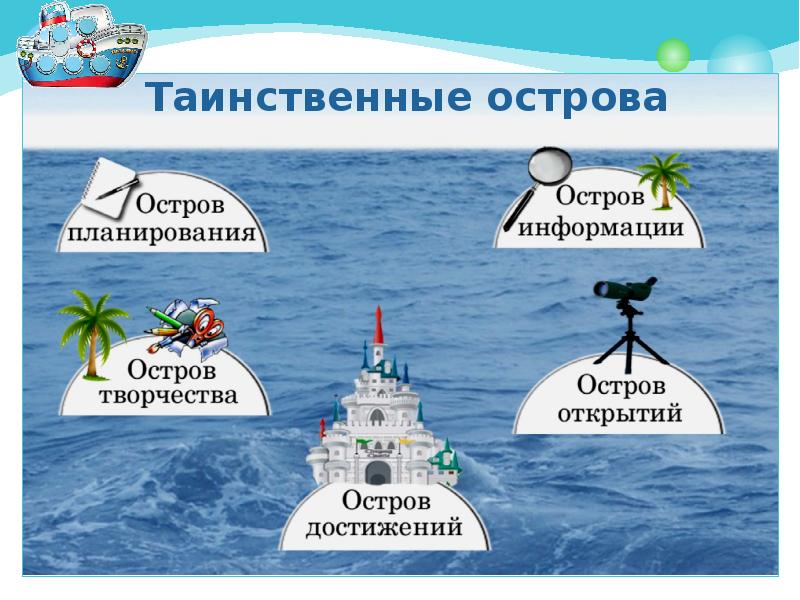 Island достижения. Остров информации. Остров открытий. Плакаты остров открытий. Открытие острова картинки.