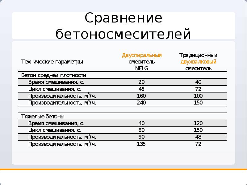 Результат сервиса