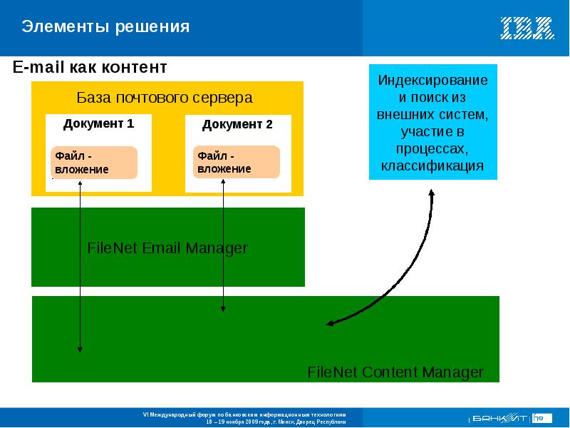 Элементы решения. Элементы Республики. База контента.