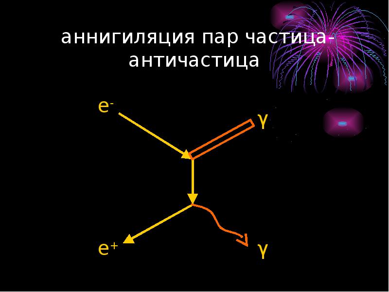 Античастицы презентация 9 класс