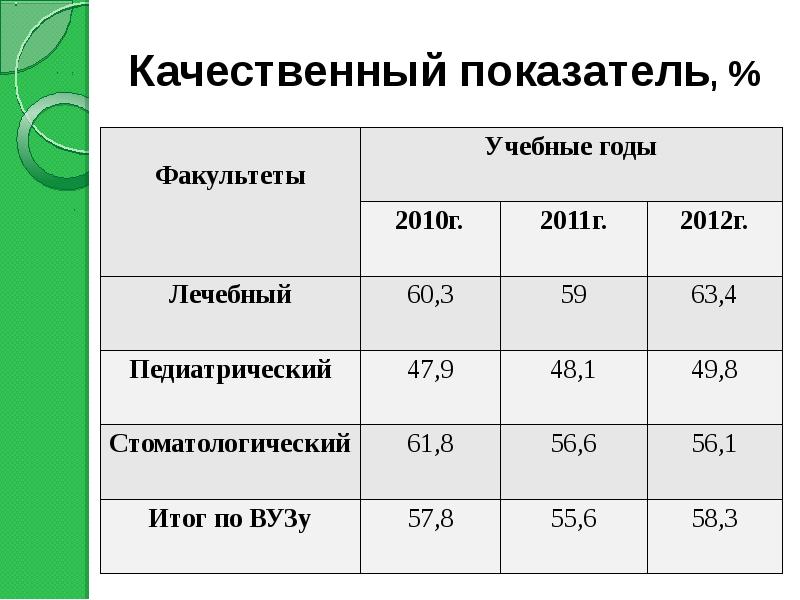 Учебные показатели. Качественные показатели учебы. Качественны показател. Качественные показатели картинка. Качественные показатели человека.