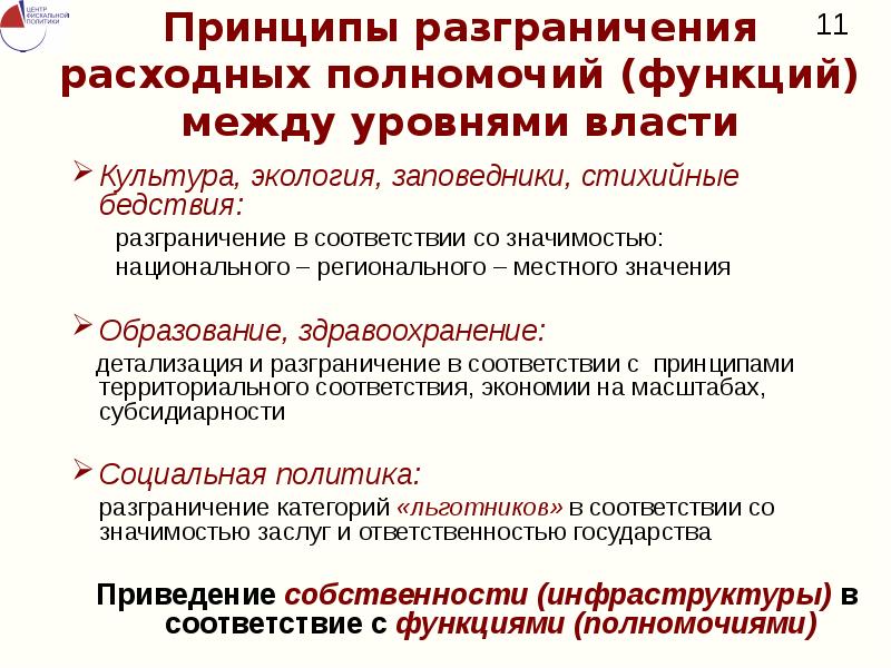 Принцип разграничения компетенции