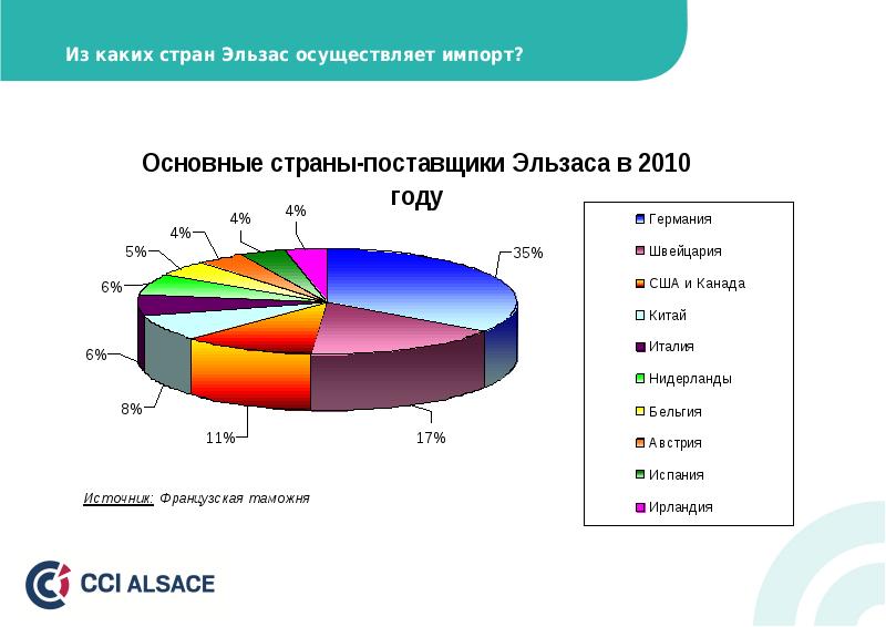 Схема таможенного оформления. Схема вэд импорт. Реимпорт схема. Схема импорт россии. Осуществление импорта.