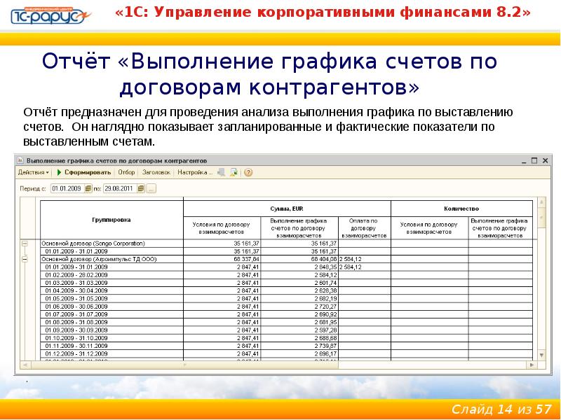 Выводить отчет. Отчет по выставленным счетам. Отчет о выполнении. Отчет по договорам в 1с. Отчет по договору управления.