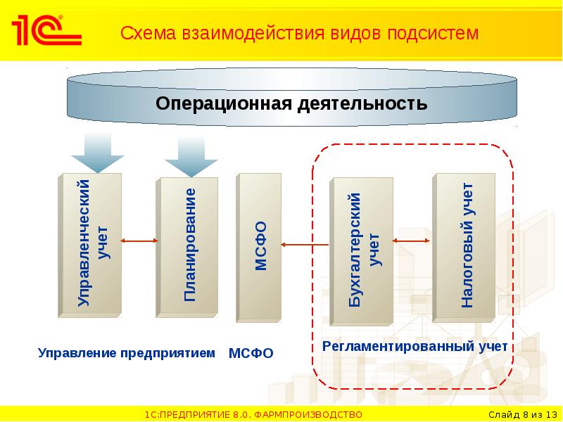 Налоговый учет презентация