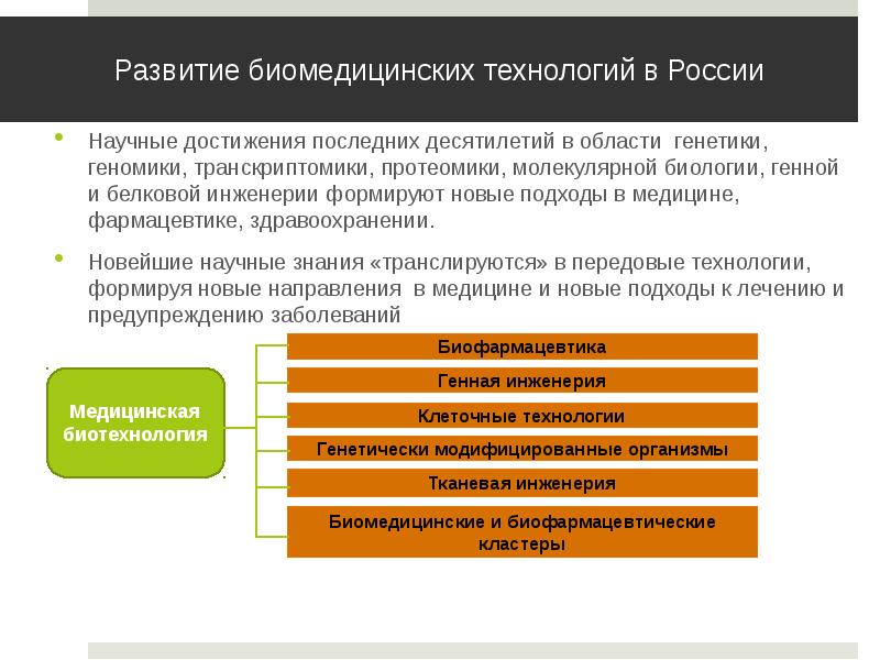 4п медицина презентация