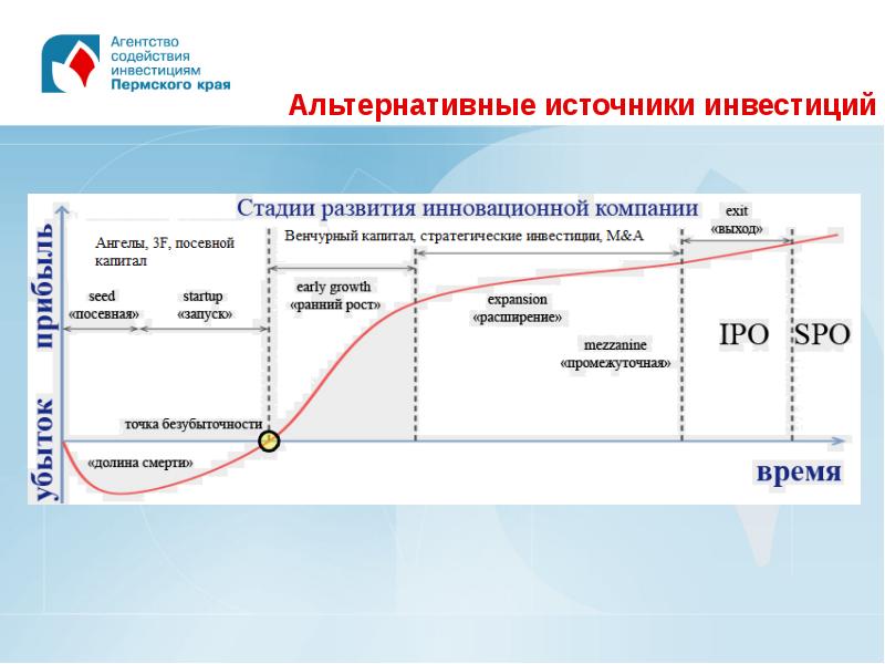 Примеры альтернативных инвестиционных проектов