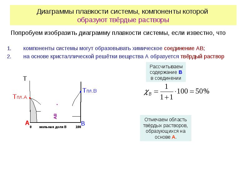 Анализ диаграмм плавкости