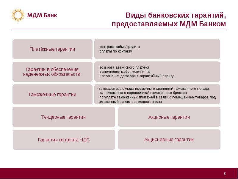 Банковские гарантии презентация