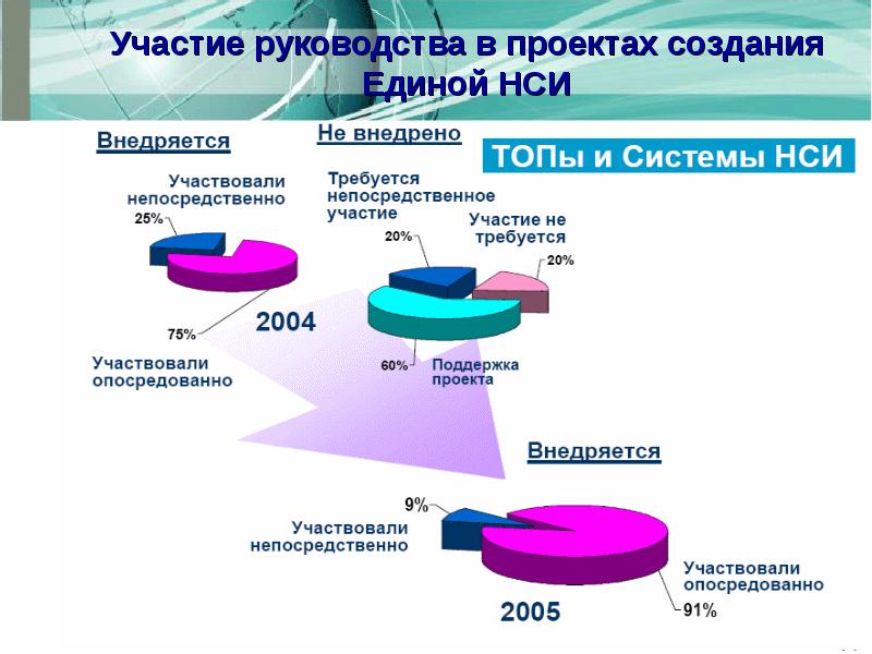 Технологические ресурсы проекта это