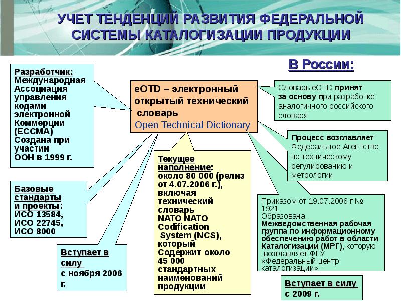 Российские проекты корпоративной каталогизации