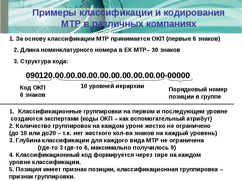 Код окз психолог в школе. Структура кода Общероссийского классификатора продукции. Структура кода ОКП. Нормативно-справочная информация примеры. Примеры классификаторов информации.