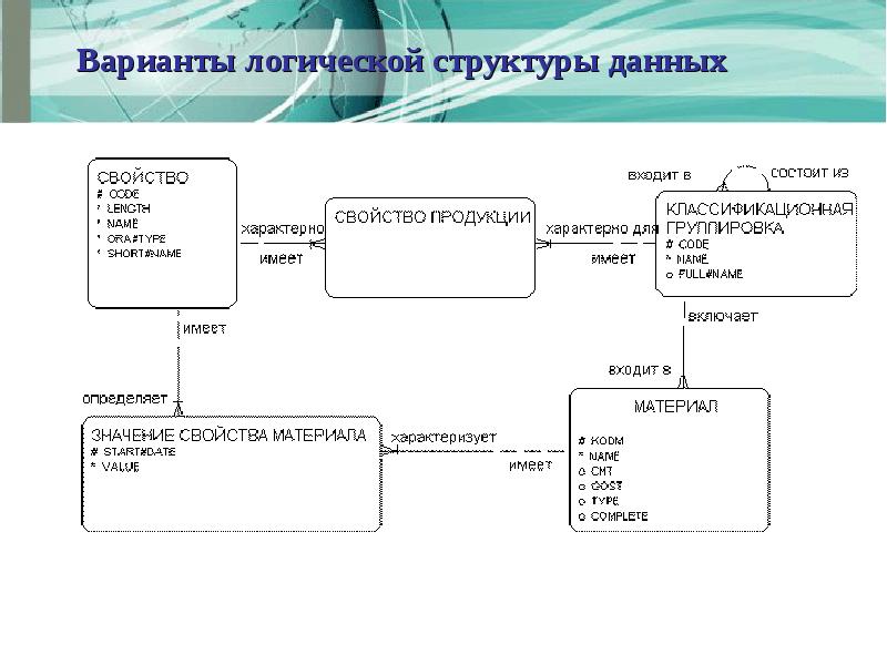 Структура текста схема