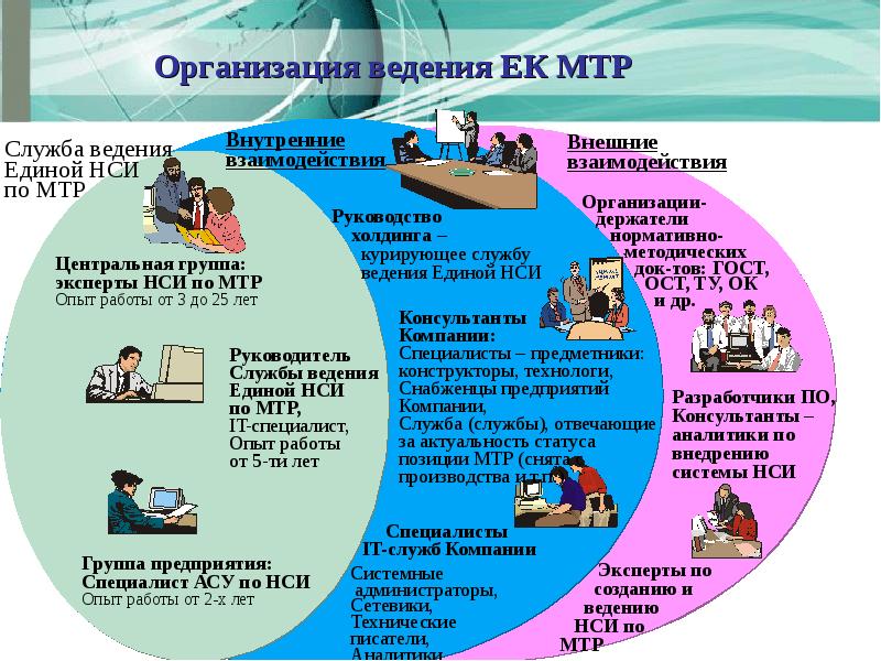 Материально технические ресурсы проекта