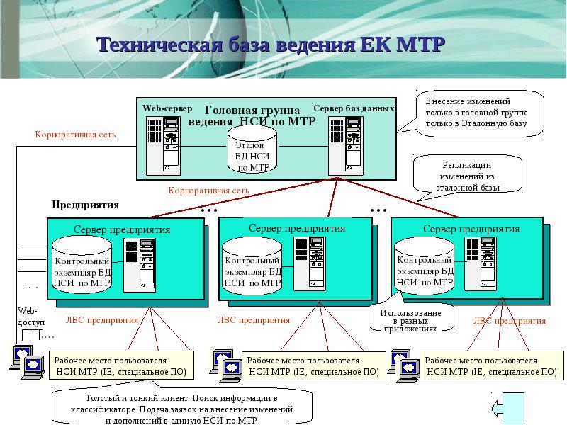 В единую базу информации